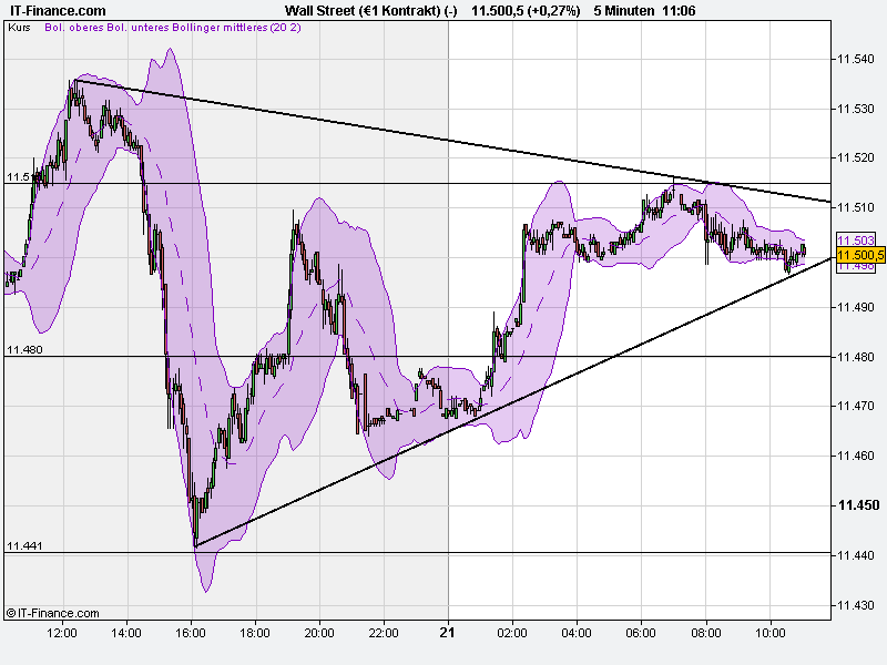 Quo Vadis Dax 2010 - Das Original 367552