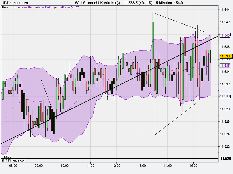 Quo Vadis Dax 2010 - Das Original 367874