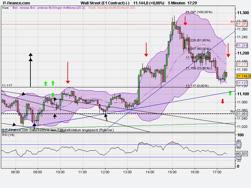 Quo Vadis Dax 2011 - All Time High? 432855