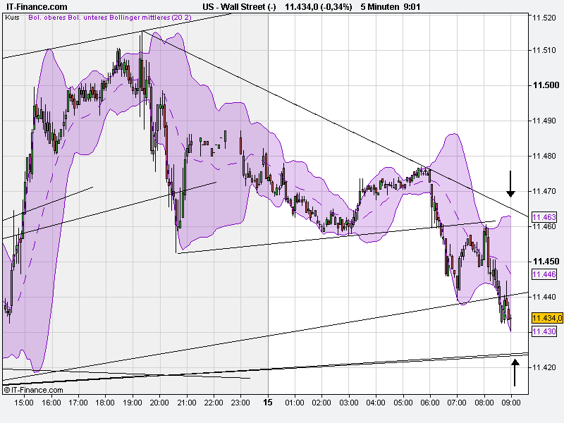Quo Vadis Dax 2010 - Das Original 365967