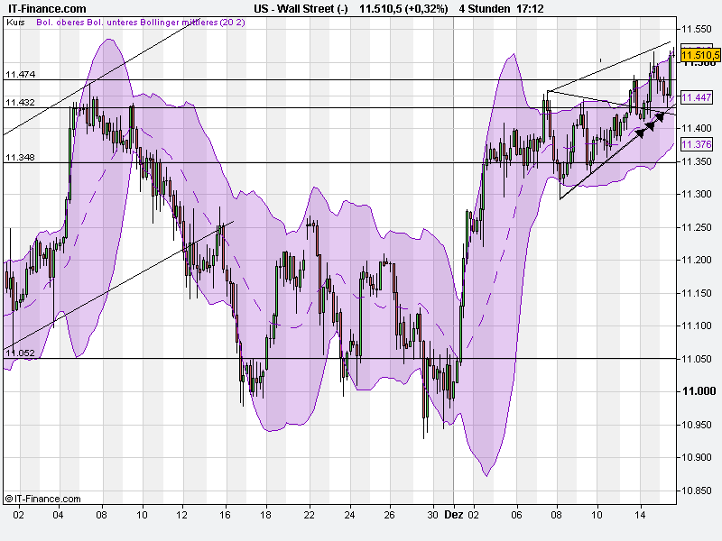 Quo Vadis Dax 2010 - Das Original 366143