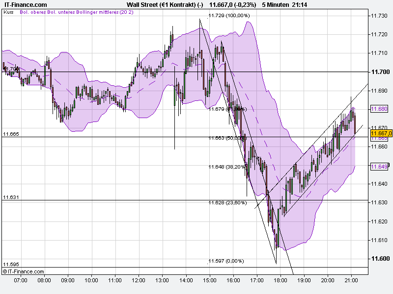 Quo Vadis Dax 2011 - All Time High? 371578
