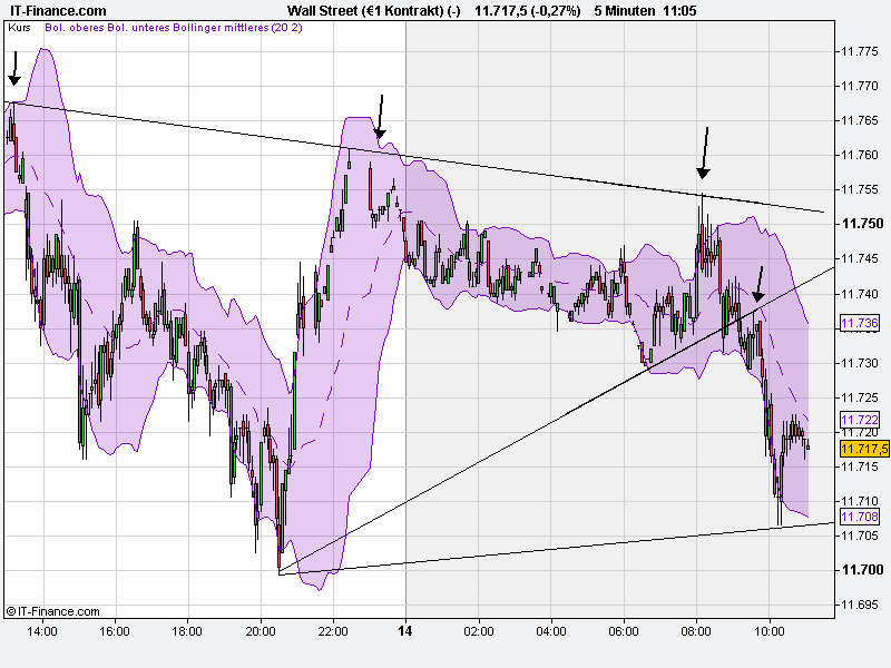 Quo Vadis Dax 2011 - All Time High? 373167