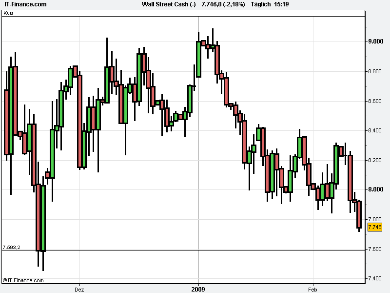 Quo Vadis Dax 2009 216164