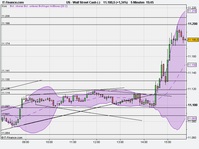 Quo Vadis Dax 2010 - Das Original 359454