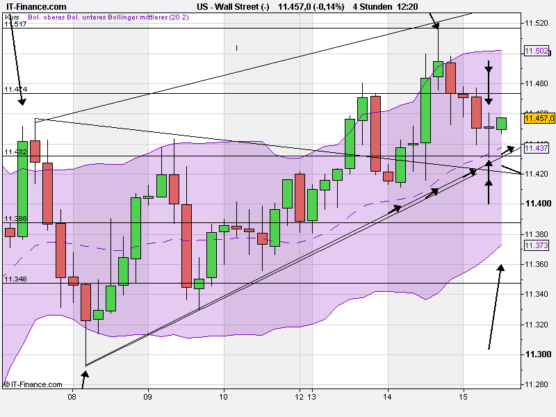 Quo Vadis Dax 2010 - Das Original 366063
