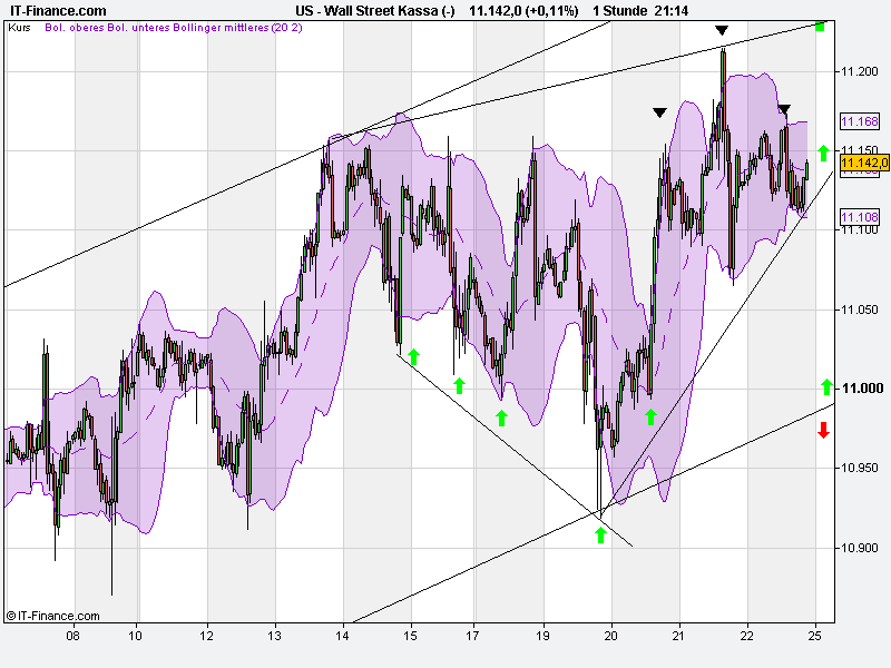 Quo Vadis Dax 2010 - Das Original 353367
