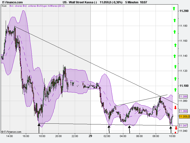 Quo Vadis Dax 2010 - Das Original 354523