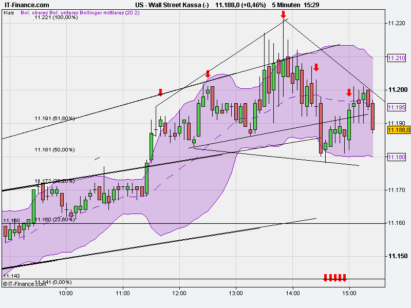 Quo Vadis Dax 2010 - Das Original 355520