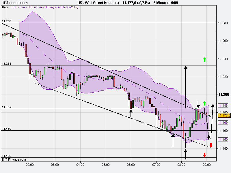 Quo Vadis Dax 2010 - Das Original 358041