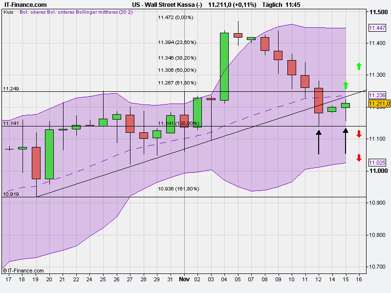 Quo Vadis Dax 2010 - Das Original 358509