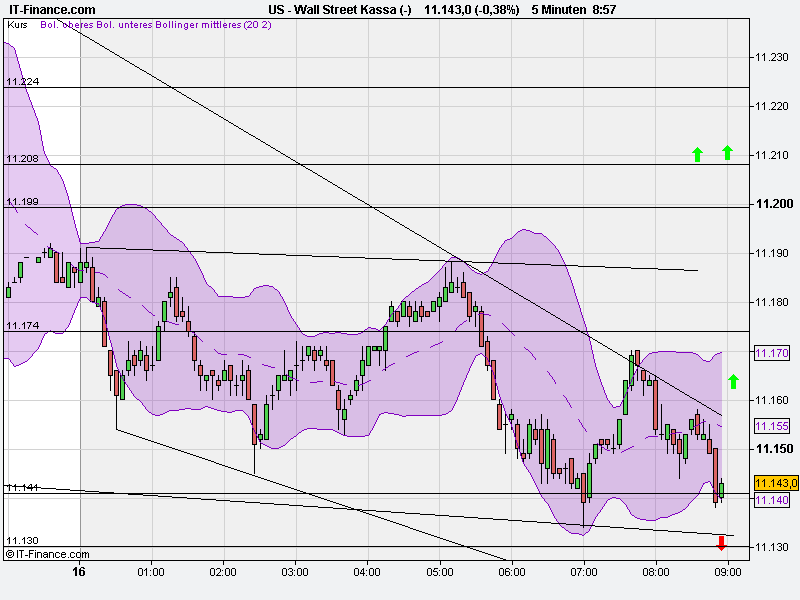 Quo Vadis Dax 2010 - Das Original 358708
