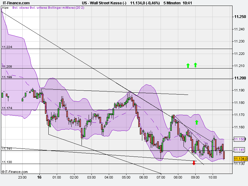 Quo Vadis Dax 2010 - Das Original 358741