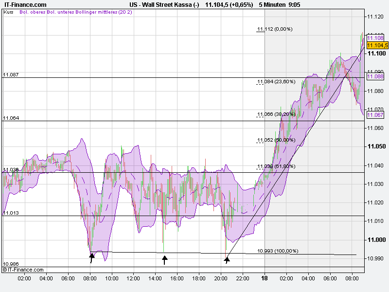 Quo Vadis Dax 2010 - Das Original 359335