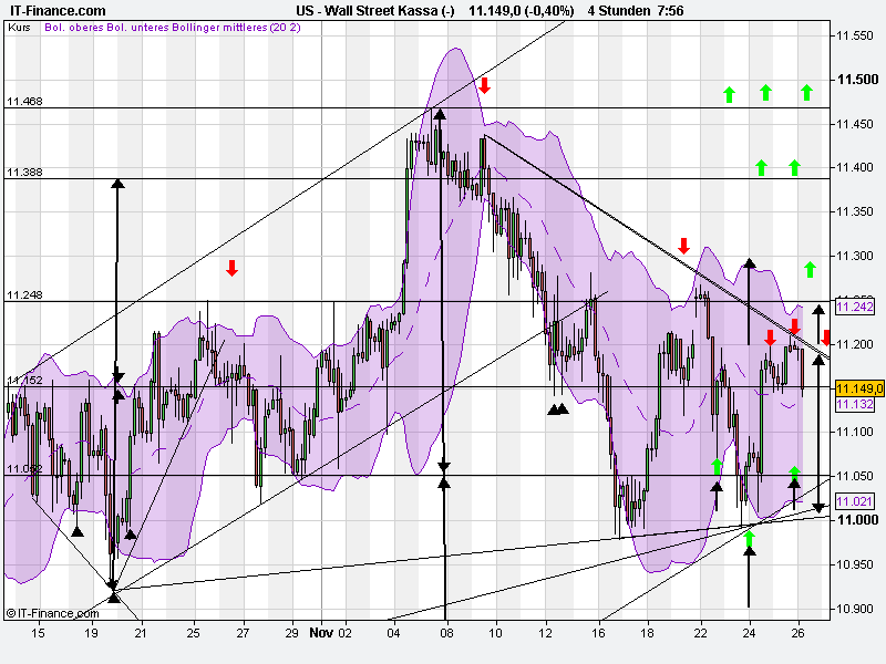 Quo Vadis Dax 2010 - Das Original 361201