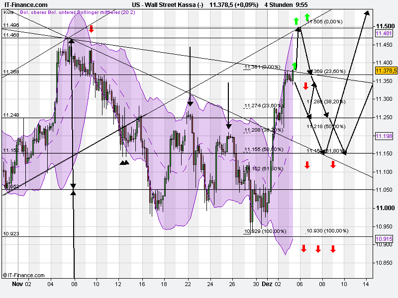 Quo Vadis Dax 2010 - Das Original 363085