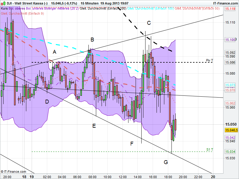 Quo Vadis Dax 2013 - Up, dank Liquidität 635754