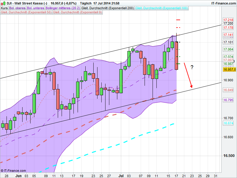 QuoVadisDax - das Original - Nachfolgethread 741595