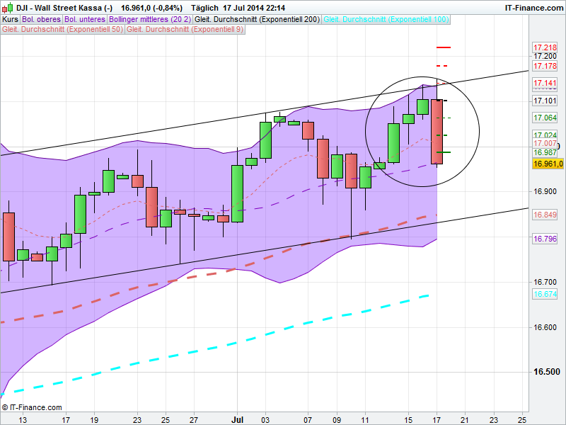 QuoVadisDax - das Original - Nachfolgethread 741598