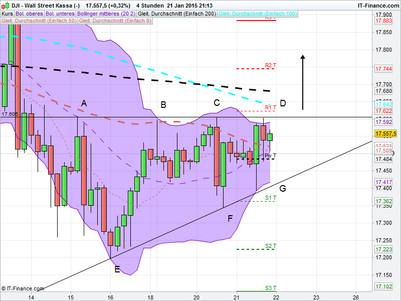QuoVadisDax - das Original - Nachfolgethread 791956