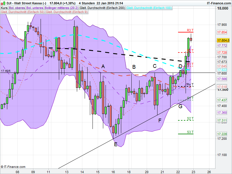QuoVadisDax - das Original - Nachfolgethread 792379