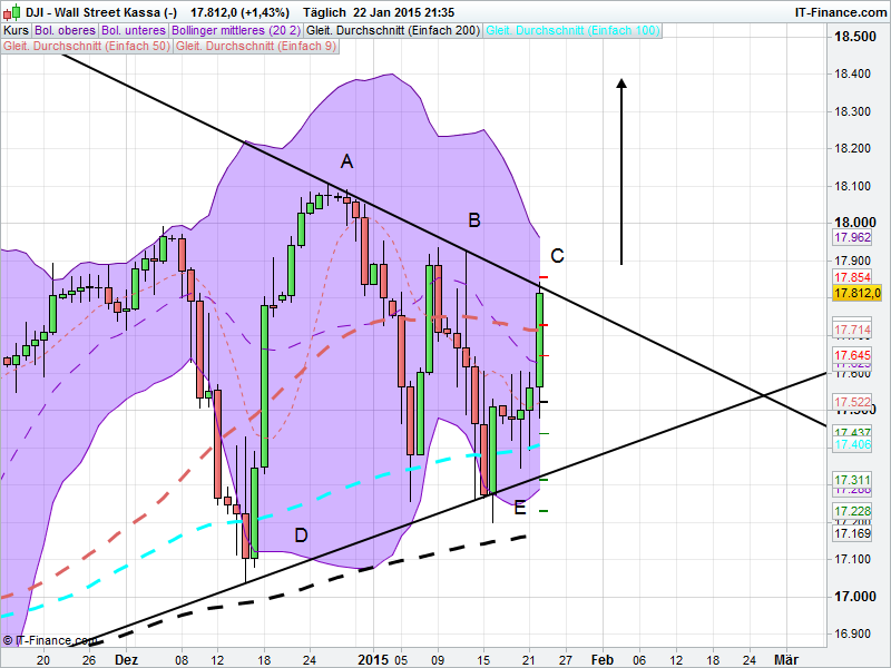QuoVadisDax - das Original - Nachfolgethread 792381