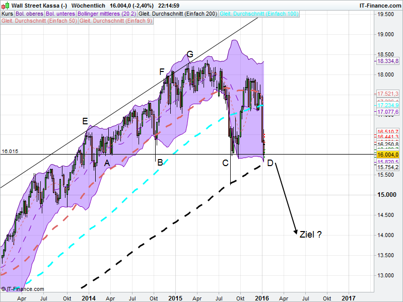 QuoVadisDax - das Original - Nachfolgethread 885457