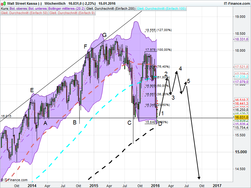 QuoVadisDax - das Original - Nachfolgethread 885506