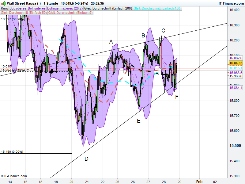 QuoVadisDax - das Original - Nachfolgethread 889337