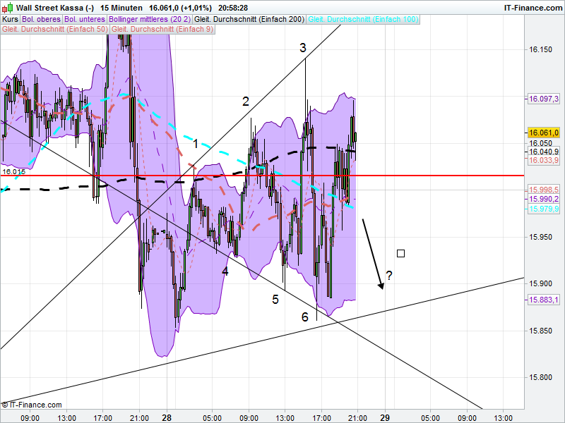 QuoVadisDax - das Original - Nachfolgethread 889340