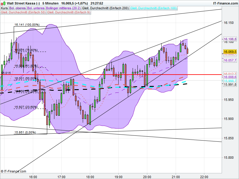 QuoVadisDax - das Original - Nachfolgethread 889352