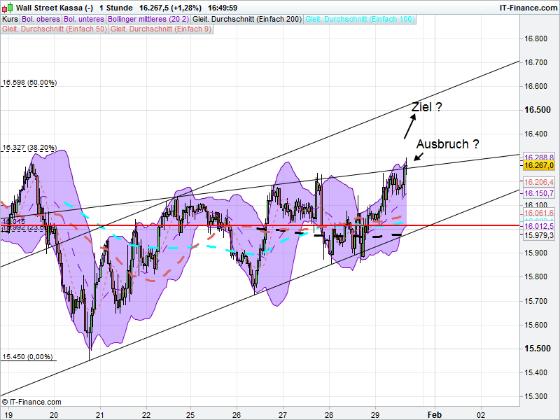 QuoVadisDax - das Original - Nachfolgethread 889582
