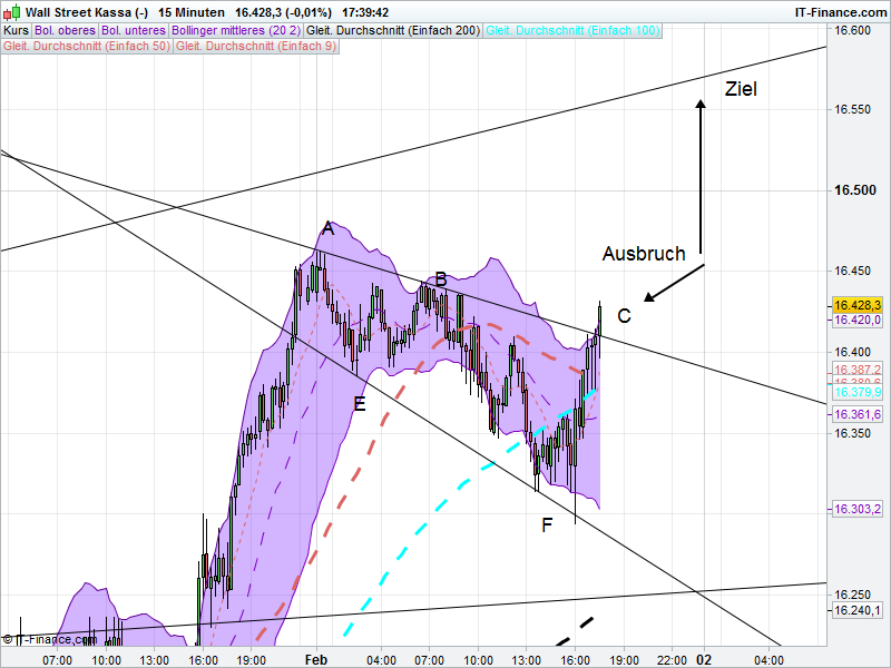 QuoVadisDax - das Original - Nachfolgethread 890261