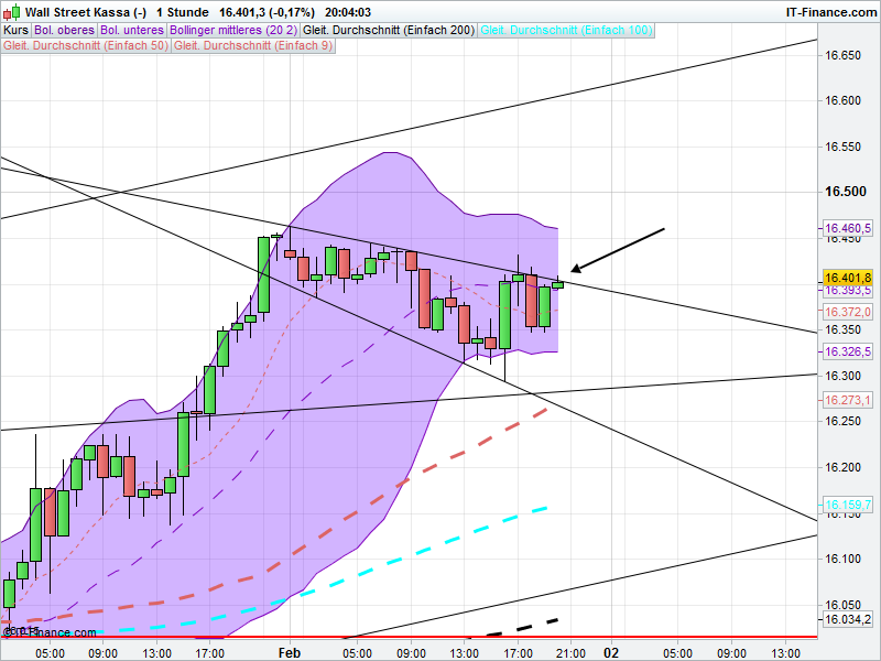 QuoVadisDax - das Original - Nachfolgethread 890306