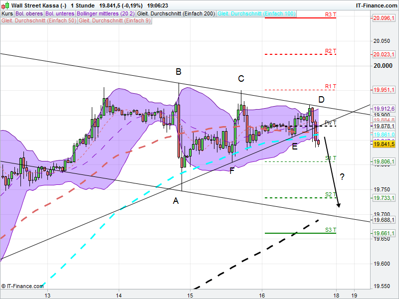 QuoVadisDax - das Original - Nachfolgethread 959005