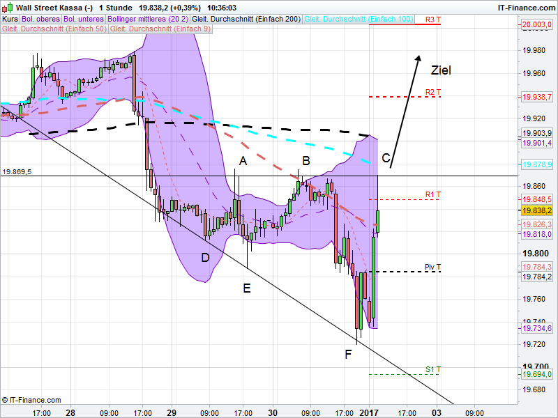 QuoVadisDax - das Original - Nachfolgethread 961607
