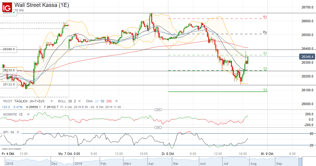2019 QV-GDAXi-DJ-GOLD-EURUSD- JPY 1138198