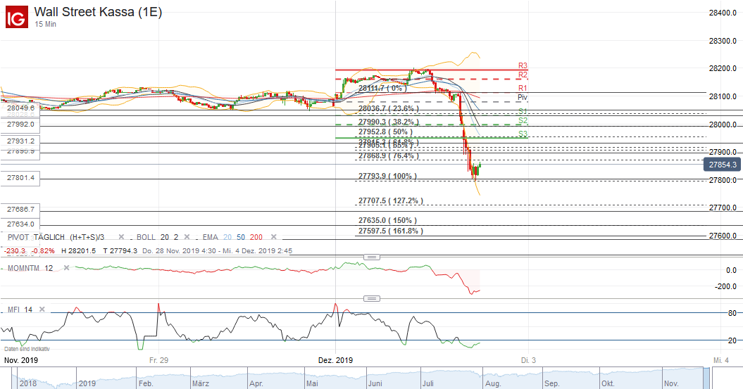 2019 QV-GDAXi-DJ-GOLD-EURUSD- JPY 1147366