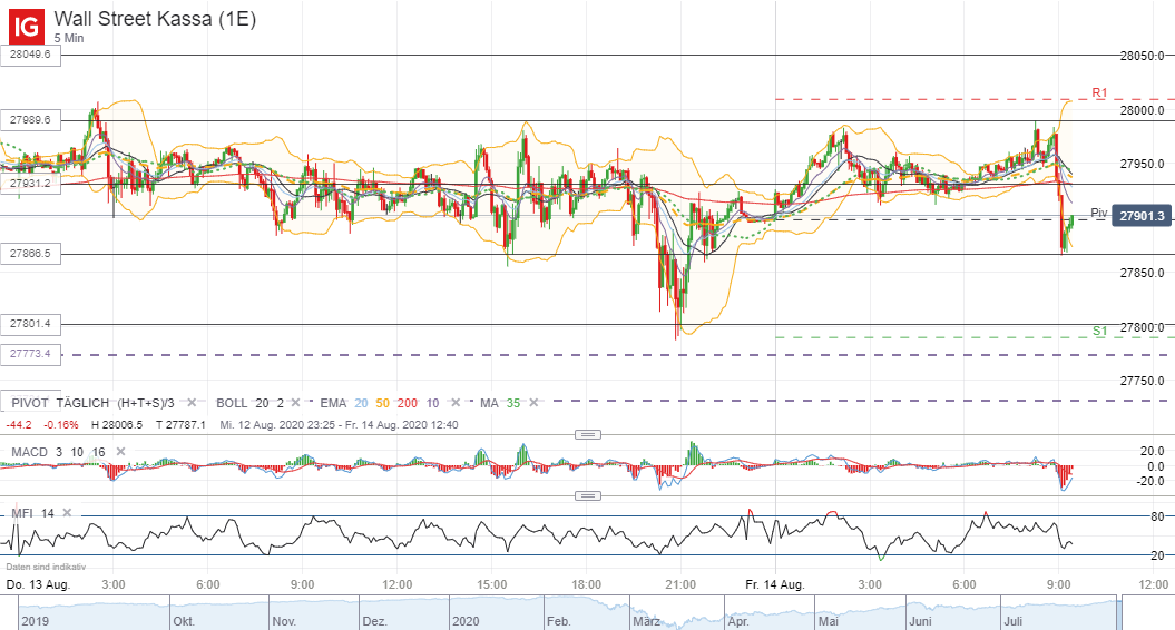 2020 QV-GDAXi-DJ-GOLD-EURUSD-JPY 1195960