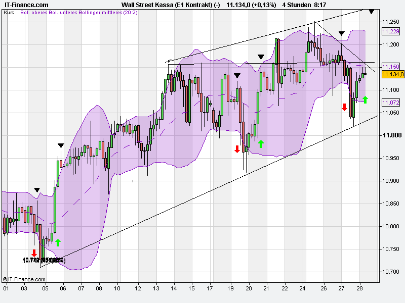 Quo Vadis Dax 2010 - Das Original 354209