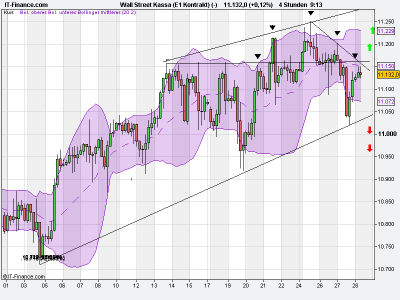 Quo Vadis Dax 2010 - Das Original 354224