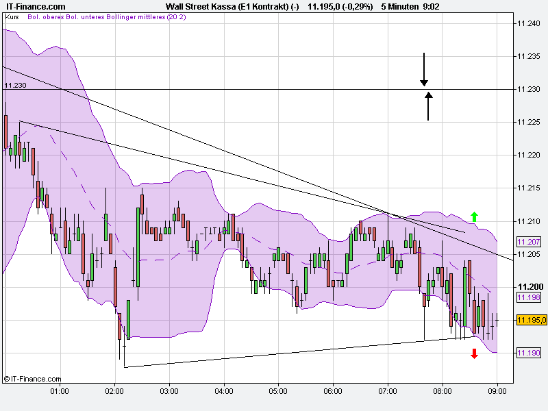 Quo Vadis Dax 2010 - Das Original 355705