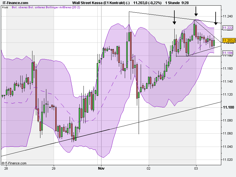 Quo Vadis Dax 2010 - Das Original 355715