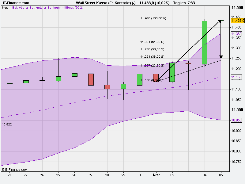 Quo Vadis Dax 2010 - Das Original 356336