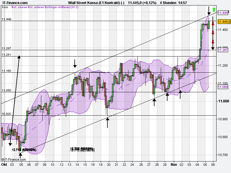Quo Vadis Dax 2010 - Das Original 356519