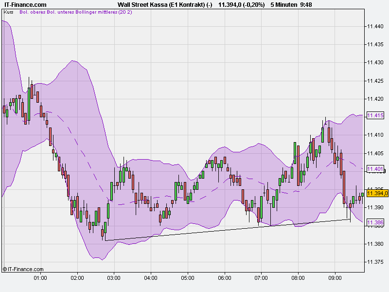 Quo Vadis Dax 2010 - Das Original 356919