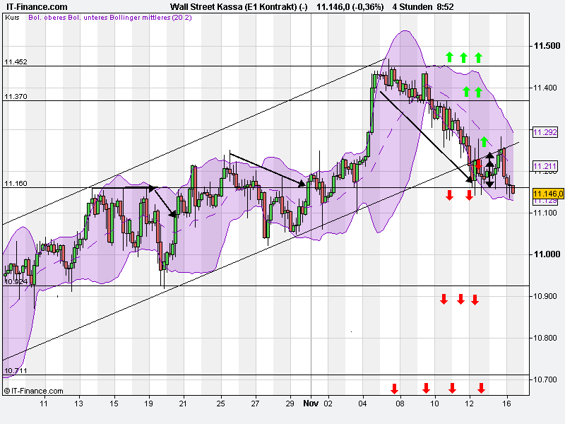 Quo Vadis Dax 2010 - Das Original 358706