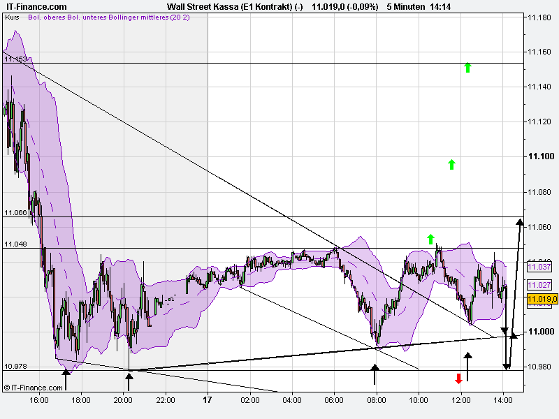 Quo Vadis Dax 2010 - Das Original 359117