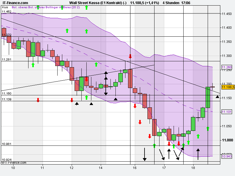 Quo Vadis Dax 2010 - Das Original 359472