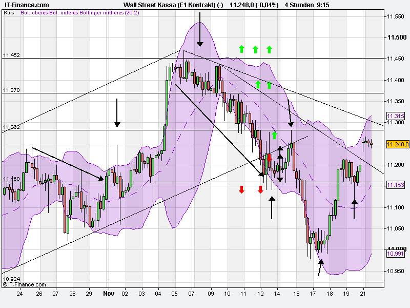 Quo Vadis Dax 2010 - Das Original 360144